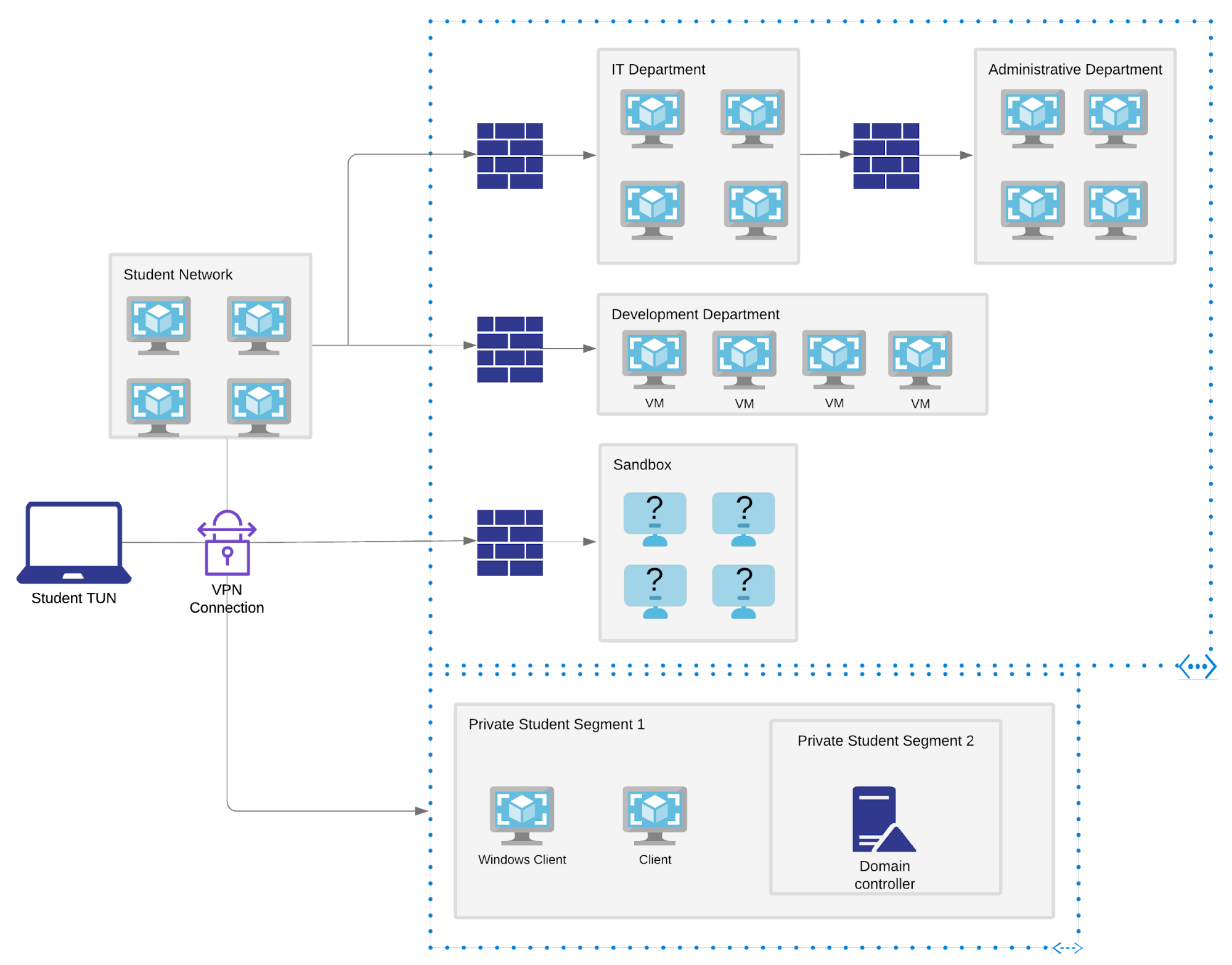 My OSCP Journey